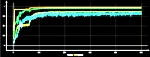 Loss (U-NET)