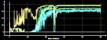 Loss (Residual U-NET)