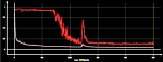 Loss (Residual U-NET)