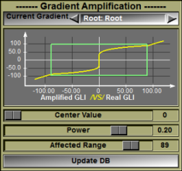 Gradient class