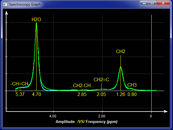 Spectroscopy